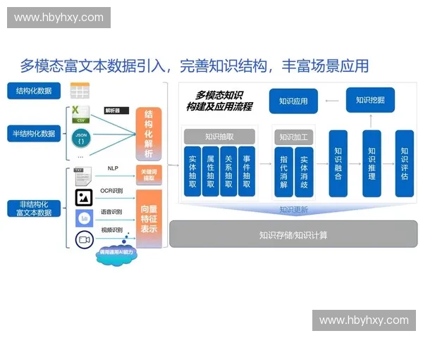 以训练数据系统为核心的智能模型能力构建与治理新范式研究体系